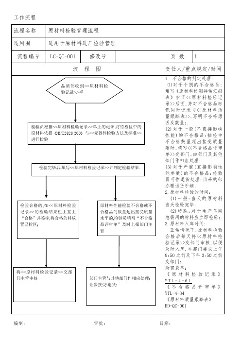 品质部管理流程图