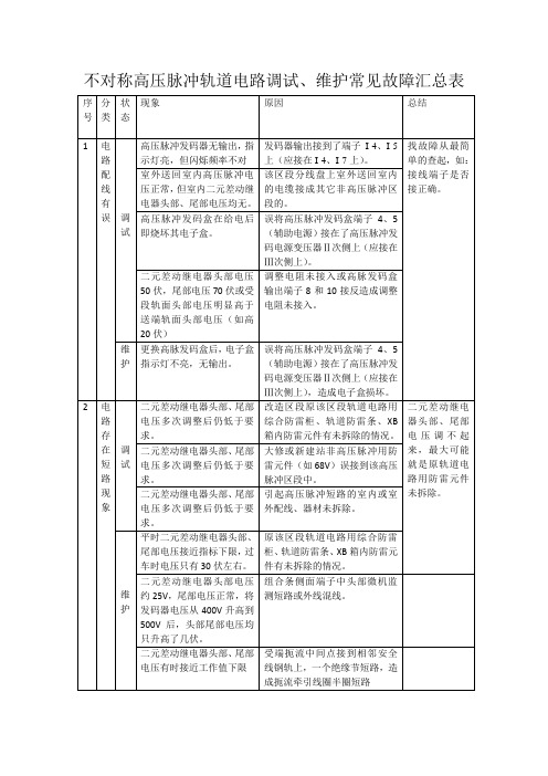 不对称高压脉冲轨道电路调试维护经验总结