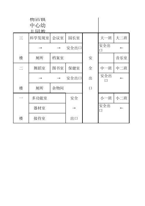 幼儿园应急疏散示意图