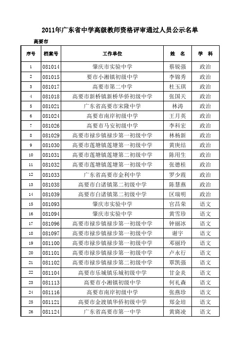 中学高级教师公示名单