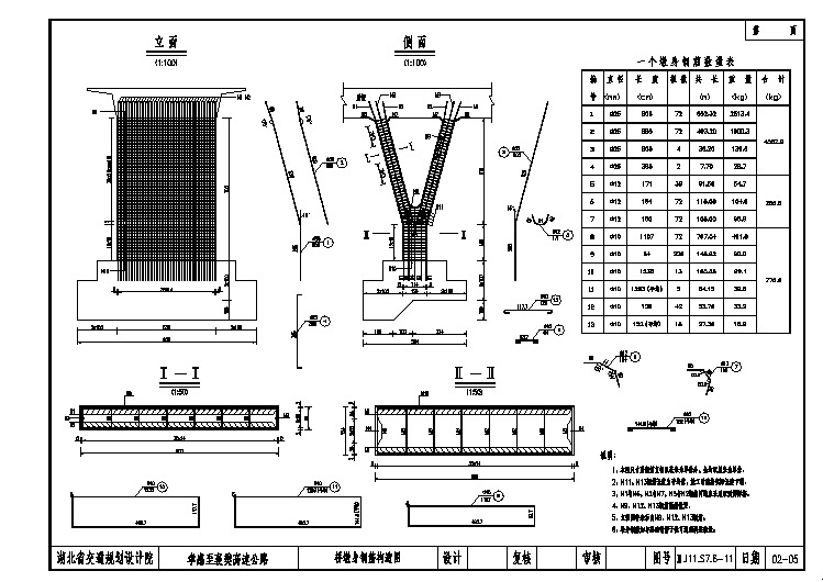 12墩身钢筋构造图
