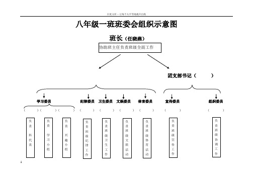 九年级二班班委会组织示意图