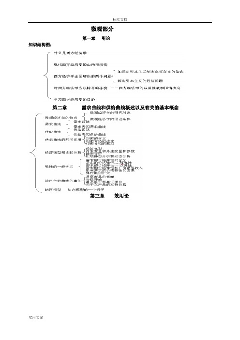 西方经济学知识结构图