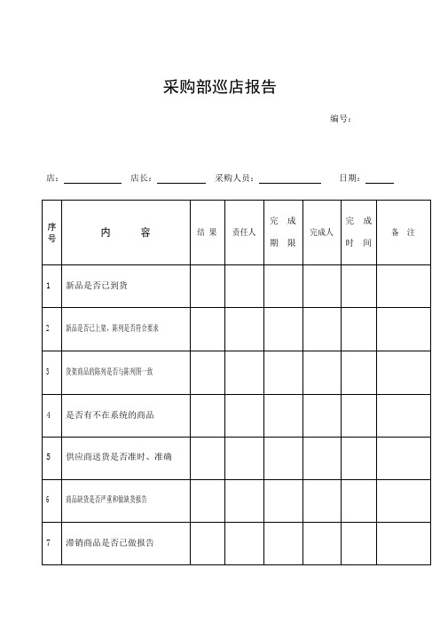 采购部巡店报告超市管理资料)