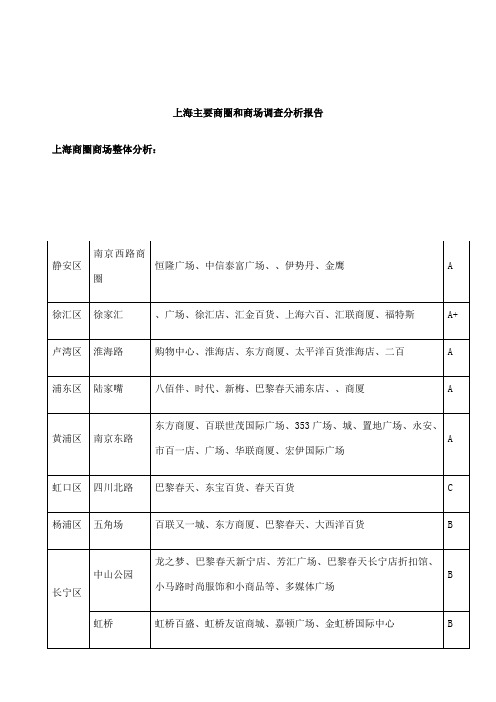 上海主要商圈和商场调查分析报告