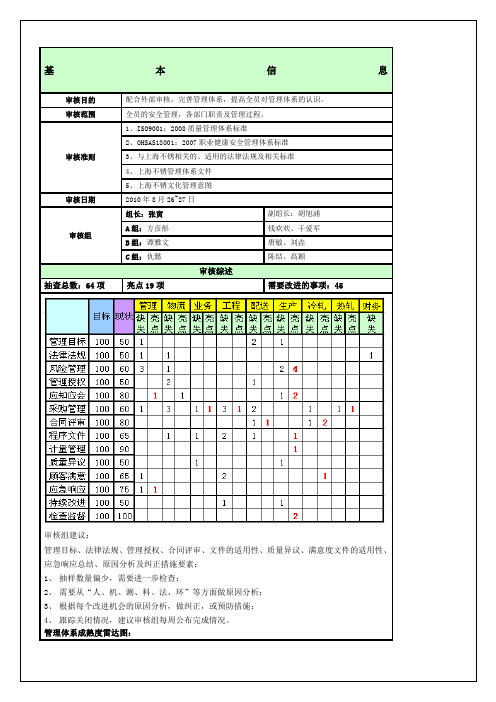 管理体系内审报告总结归纳