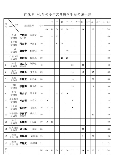 少年宫学员报名统计表