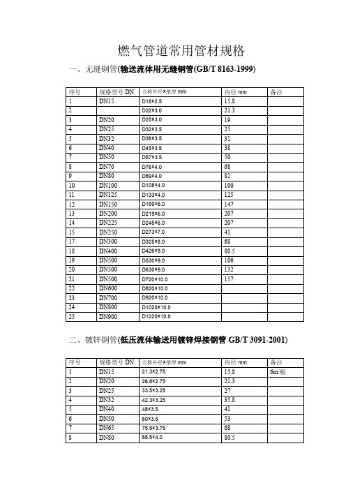 燃气管道常用管材规格