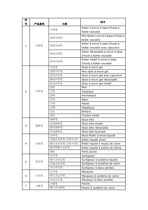 文具类中法对应词汇