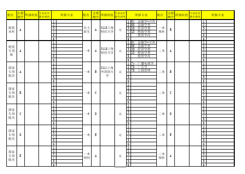 2016年云南省高考志愿填报草表