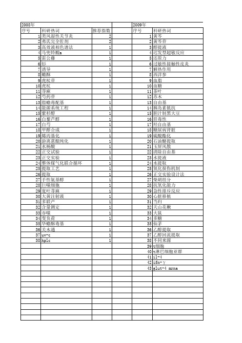 【国家自然科学基金】_醇提_基金支持热词逐年推荐_【万方软件创新助手】_20140802