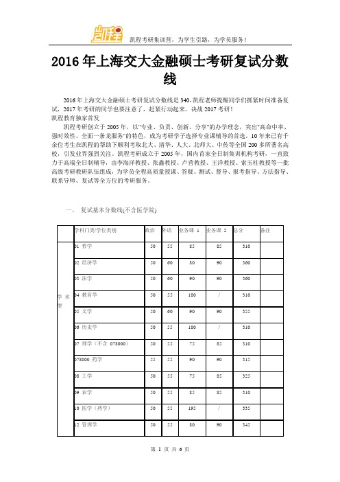 2016年上海交大金融硕士考研复试分数线