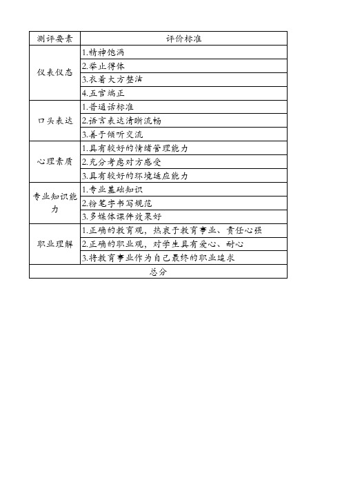 教师面试试讲评分表