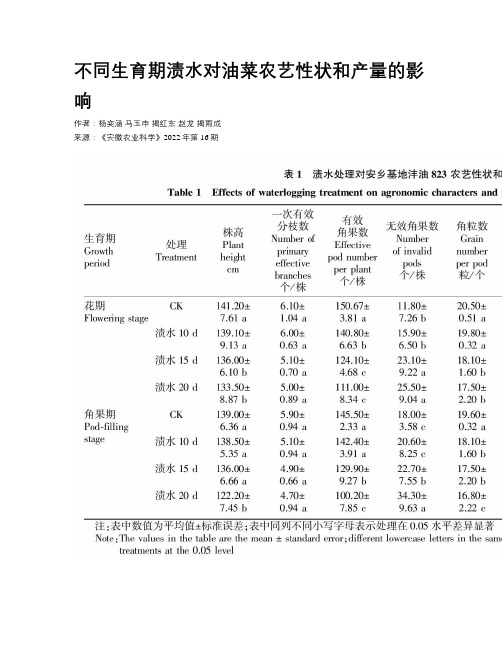 不同生育期渍水对油菜农艺性状和产量的影响