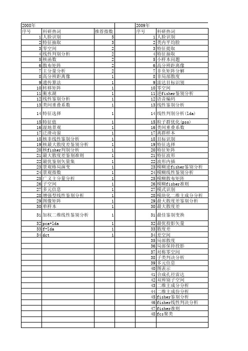 【国家自然科学基金】_散布矩阵_基金支持热词逐年推荐_【万方软件创新助手】_20140801