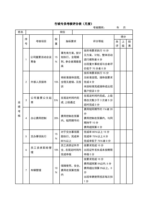 行政专员绩效考核表