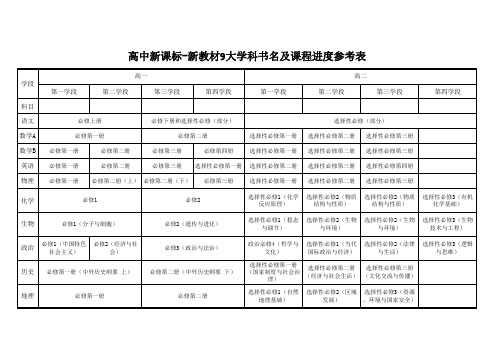 新教材9大学科书名及课程进度参考表