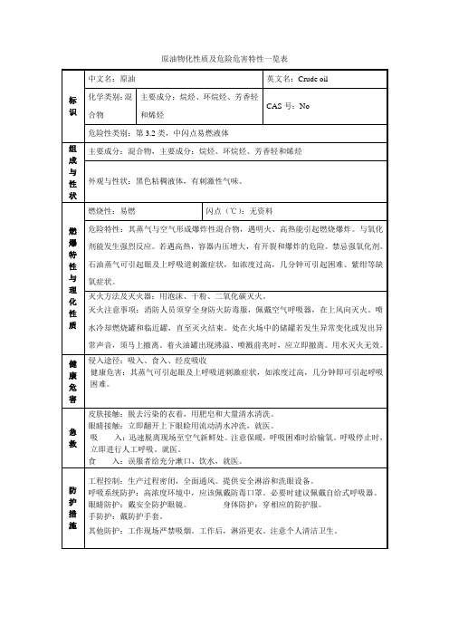 原油化学品安全技术说明书