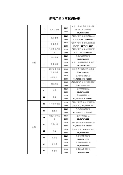 涂料产品国家检测标准