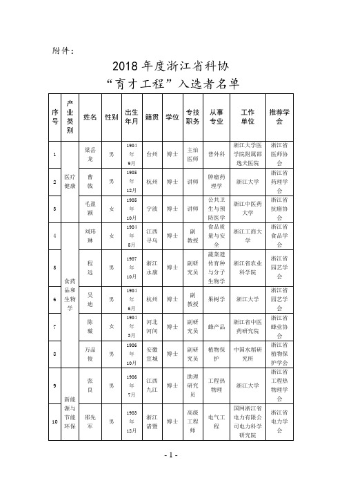 育才工程申报情况汇报-浙江科协