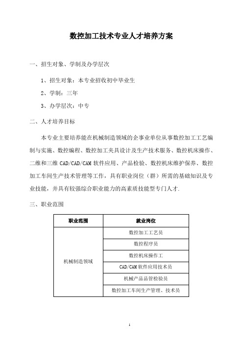 数控加工技术专业人才培养方案