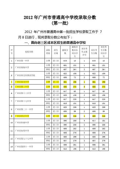 2012年广州市普通高中学校录取分数(第一批)