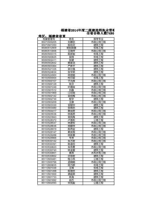 2014年福建省2级建造师考试合格名单