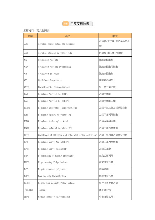 塑胶材料中英文对照表