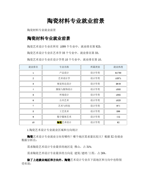 陶瓷材料专业就业前景