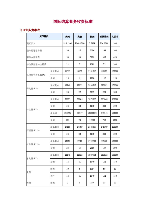 国际结算业务收费标准