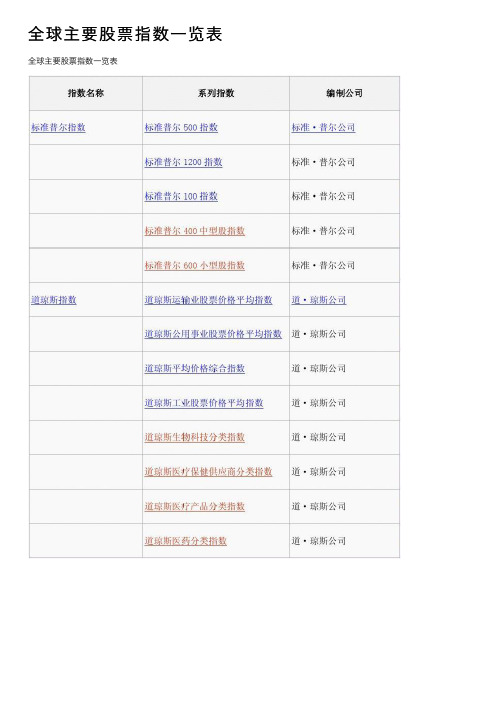 全球主要股票指数一览表