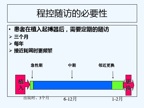 起搏器一分钟随访