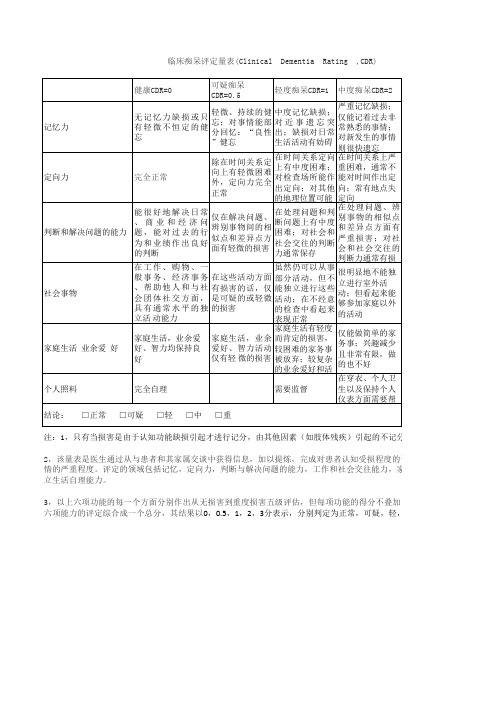 临床痴呆评定量表CDR