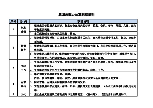 总裁办职能说明