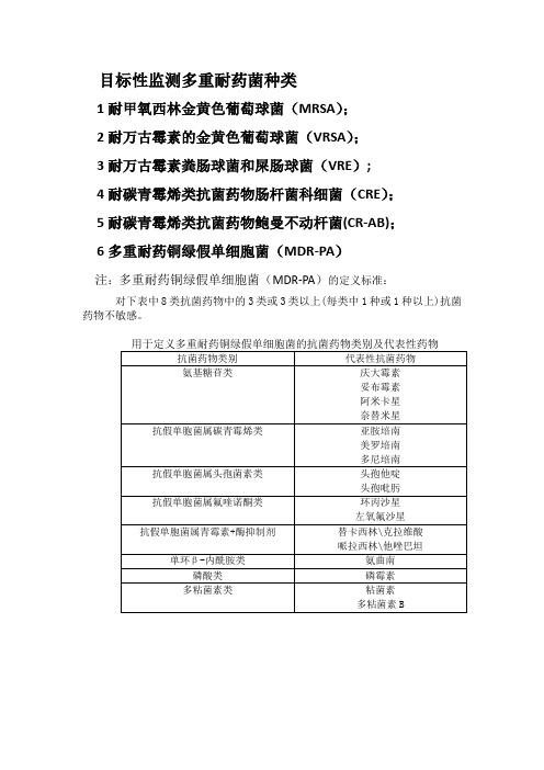 目标性监测多重耐药菌