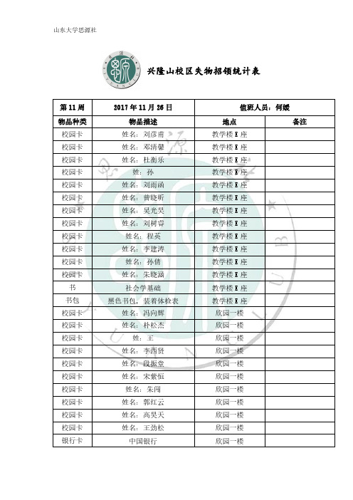 兴隆山校区失物招领统计表-山东大学