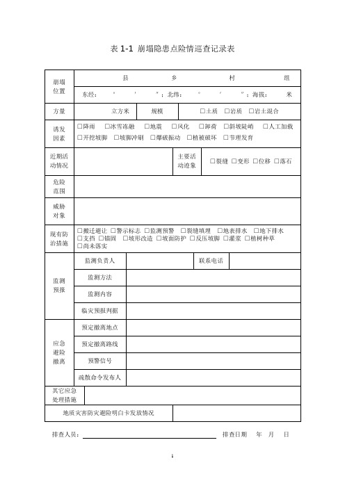 表1崩塌隐患点险情巡查记录表