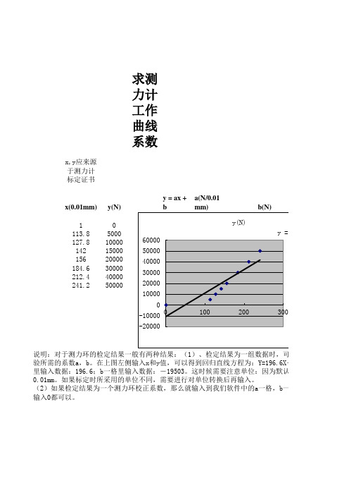 求测力计工作曲线系数