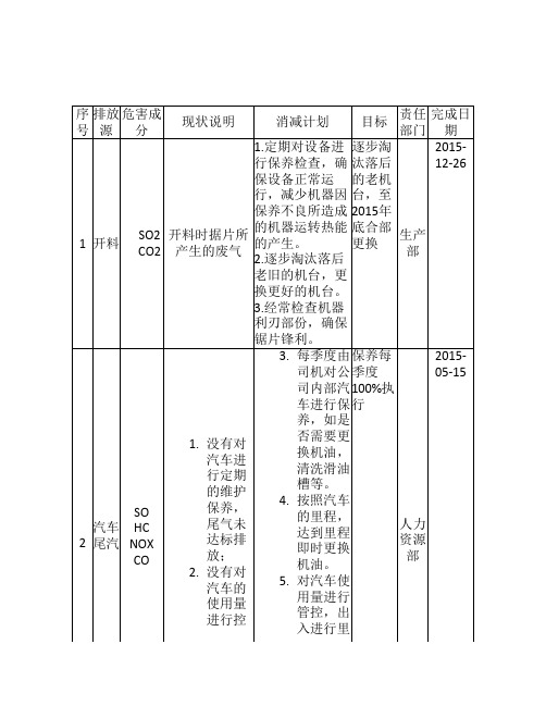 ODS(消耗臭氧层物质)气体减少目标和计划.