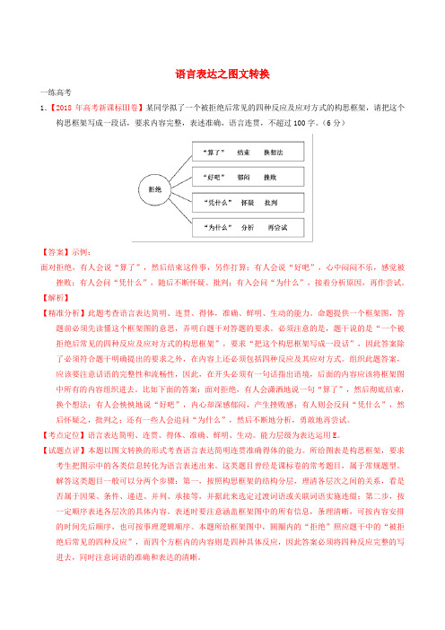 2020年高考语文二轮复习专题17语言表达之图文转换(练)(含解析)