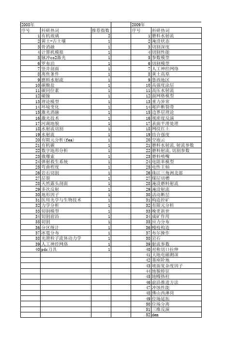 【国家自然科学基金】_切割深度_基金支持热词逐年推荐_【万方软件创新助手】_20140731