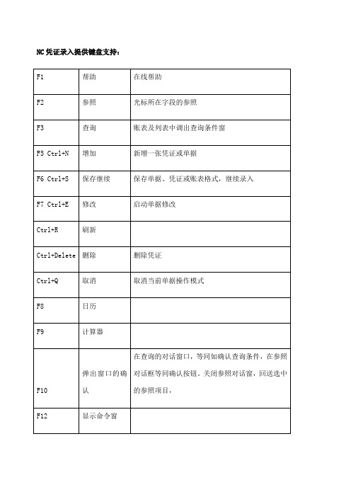 用友NC凭证录入快捷键汇总