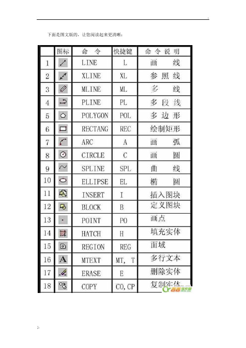 CAD、3DMAX常用命令、快捷键和命令说明大全