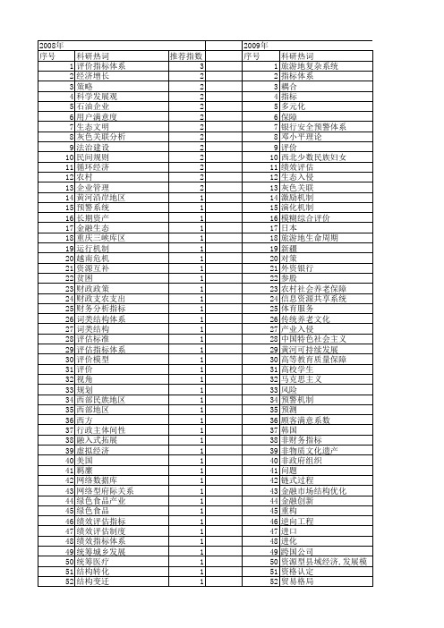 【国家社会科学基金】_资助体系_基金支持热词逐年推荐_【万方软件创新助手】_20140803