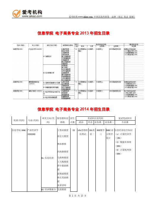 2015中央财经大学电子商务考研 招生人数 参考书 报录比 复试分数线 考研真题 考研经验 招生简章