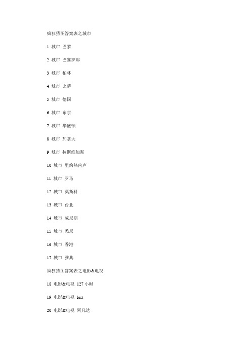 疯狂猜图所有答案