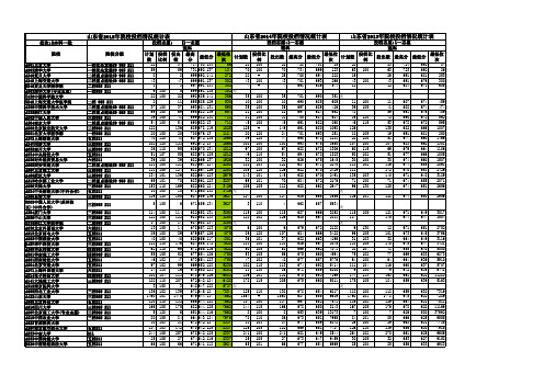 2013-2015一本理科投档单汇总(含院校分档 15年位次)