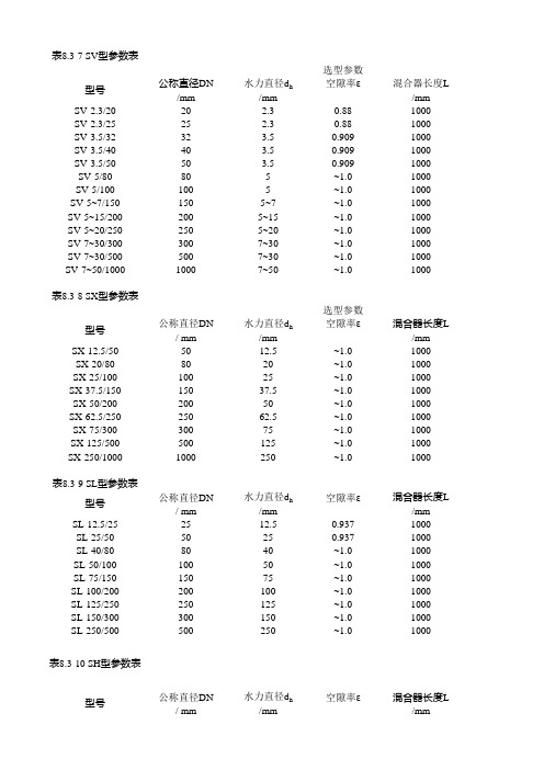 管道混合器参数表