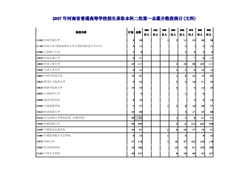 2007本科二批高校第一志愿分数段统计(文科)