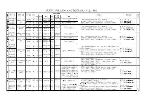 兵团第十四师昆玉2016年急需紧缺人才引进计划表